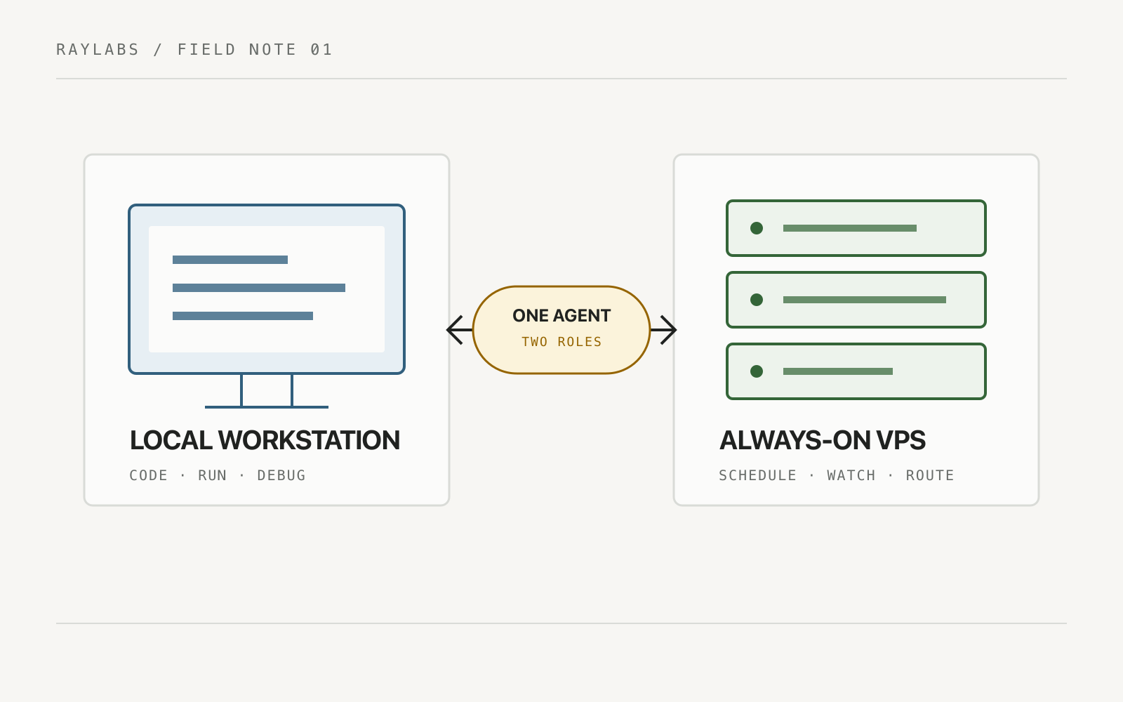 Diagram for Server-Driven UI in Jetpack Compose: Play Store Policy Compliance Guide
