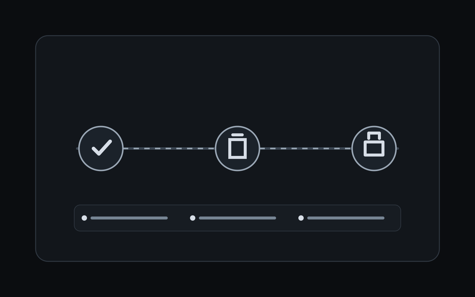 Diagram for Session Handoffs for Long-Running Engineering Work