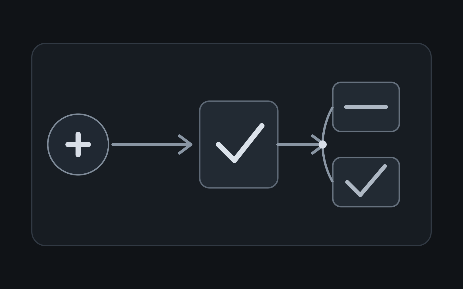 Diagram for How to Handle Partial Success in Android ViewModels