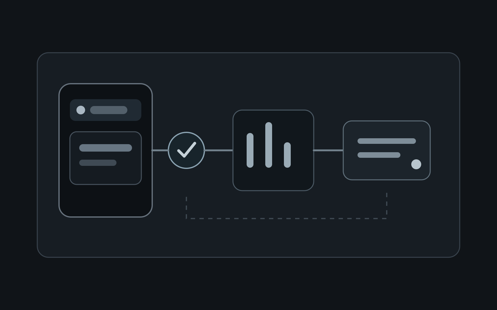 Diagram for Reliable Android Benchmark Automation Without Brittle UI Selectors