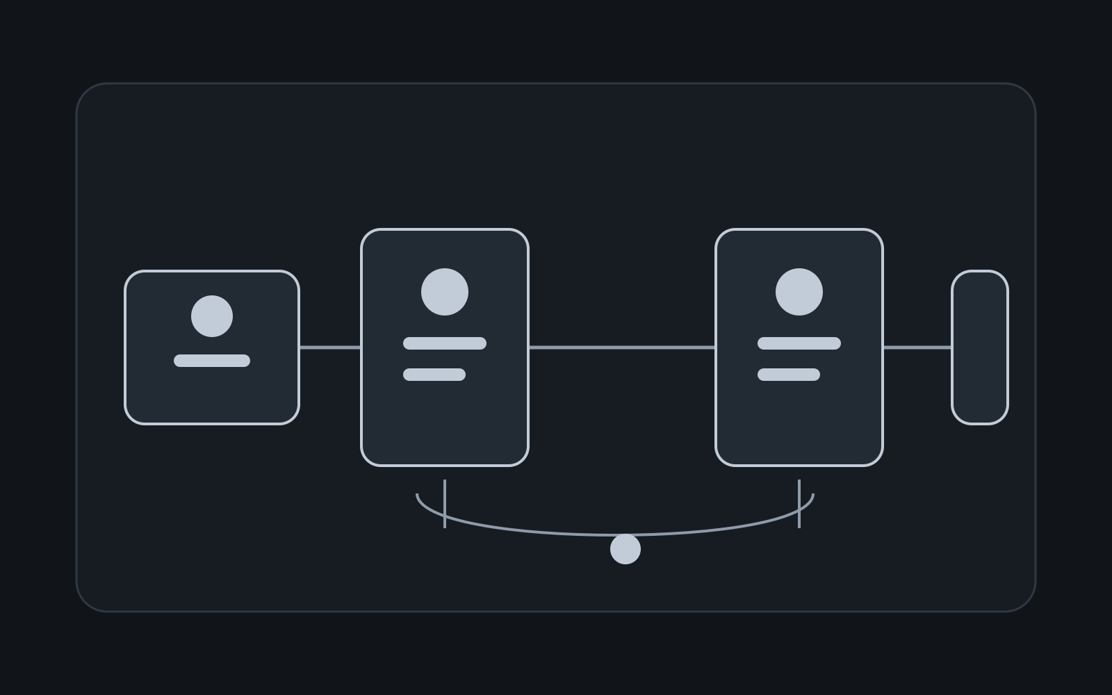 Diagram for Android ABI Filters: How to Choose Architectures Without Breaking Devices