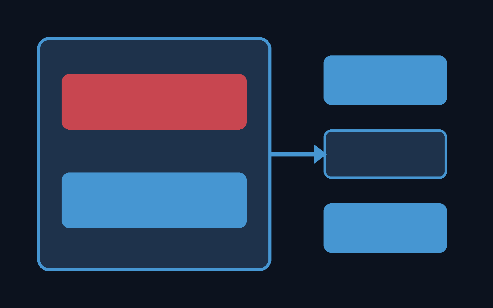 Diagram for Android WebView SecurityException: Debugging and Permission Workflow