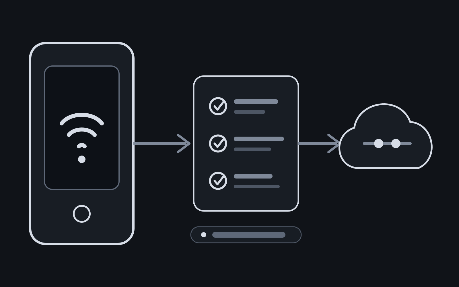Diagram for How to Check Android Connectivity Without Lying to Your UI